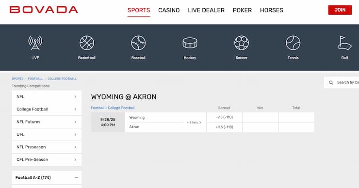 Odds display from Bovada, a major player among Wyoming online sportsbooks.